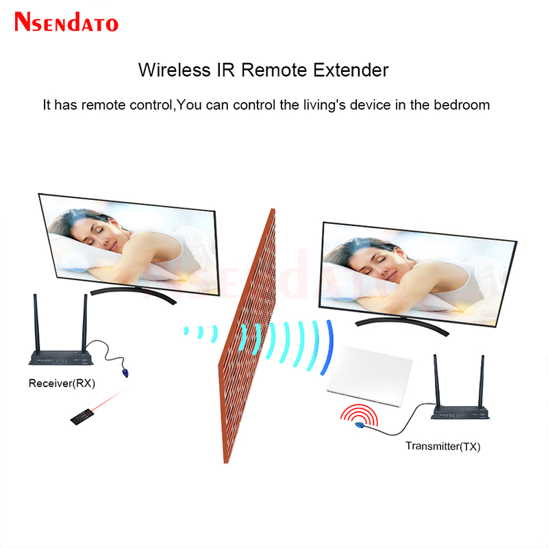 HDMI Wireless Video Transmitte - огляд і ціна Home Cinema Projector 4K