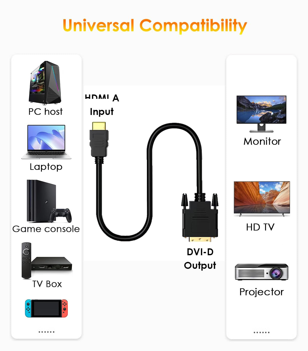 For HDMI to DVI Adapter Cable  - огляд і ціна Home Cinema Projector