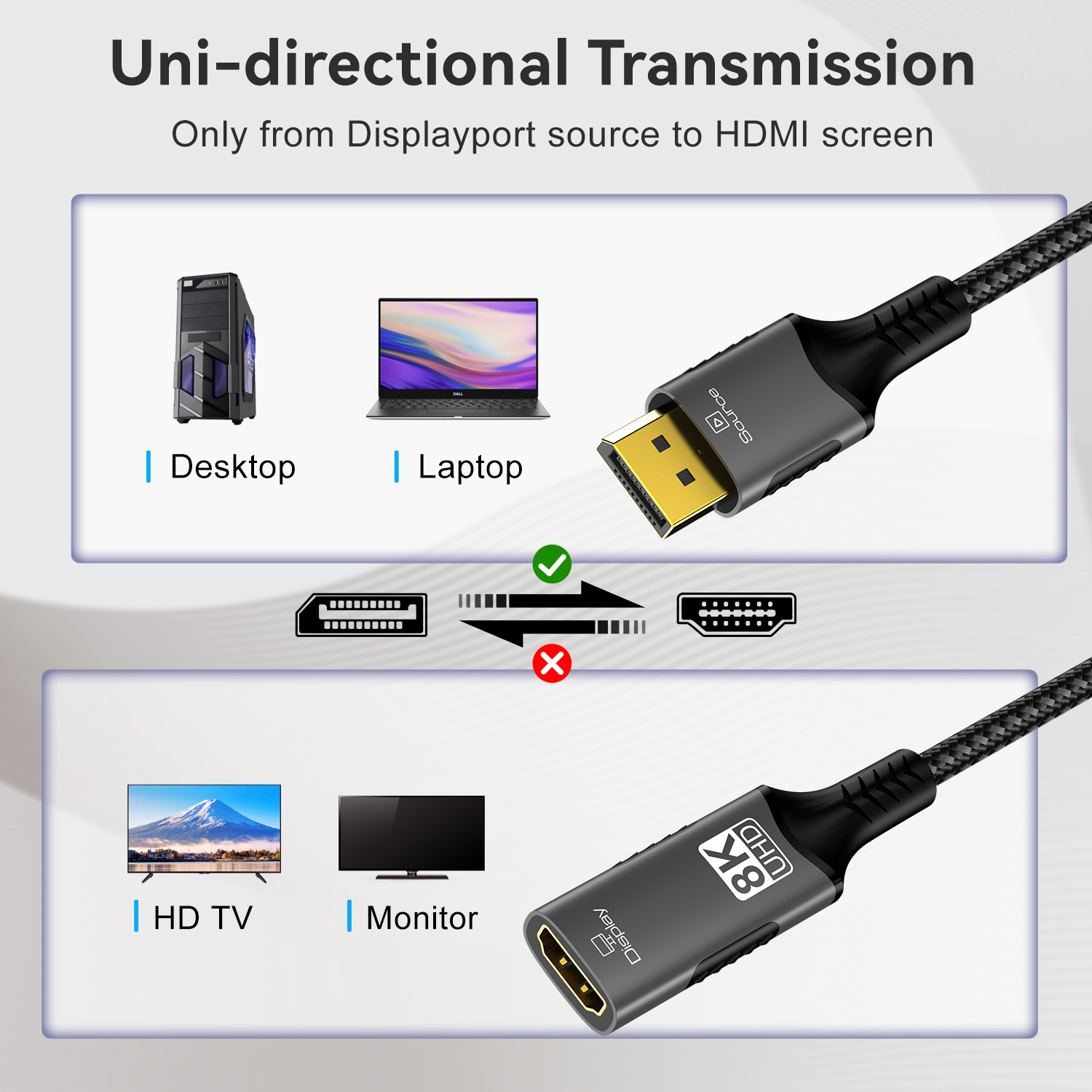 8K@60Hz DisplayPort to HDMI Ad - огляд і ціна Home Cinema Projector 4K