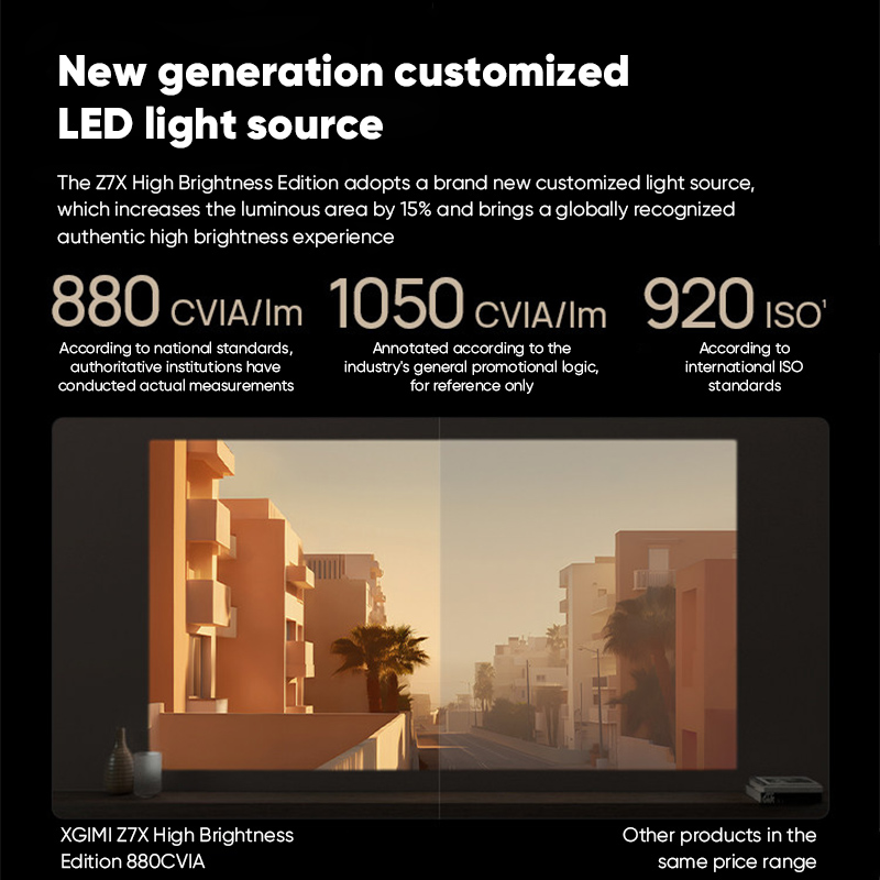 XGIMI Z7X High Brightness Proj - огляд і ціна Home Cinema Xgimi
