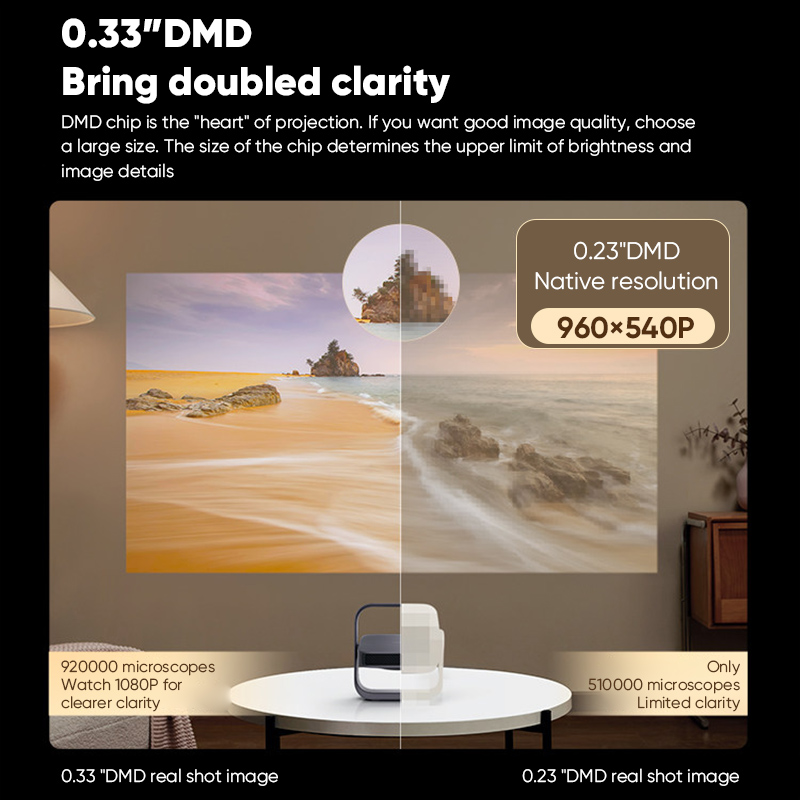 XGIMI Z7X High Brightness Proj - огляд і ціна Home Cinema Xgimi