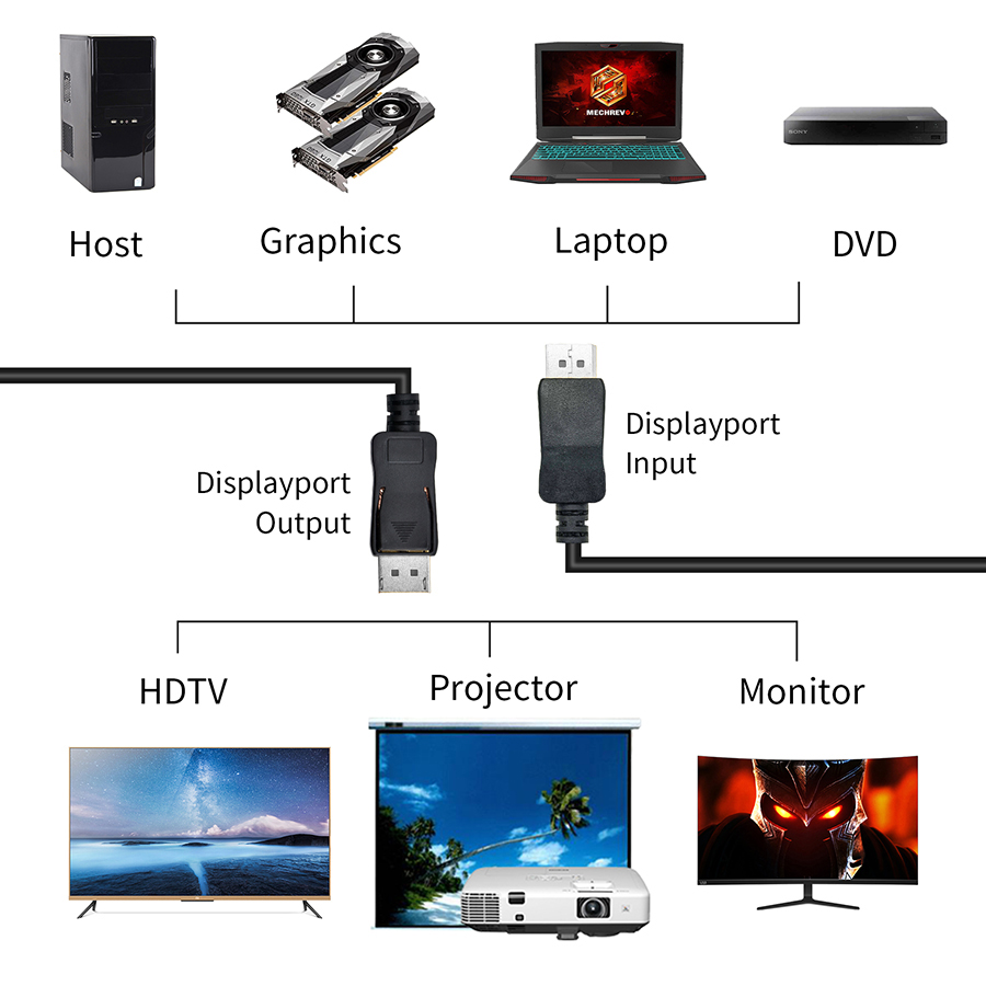 144Hz DisplayPort Cable 4K 60H - огляд і ціна Home Cinema Projector 4K