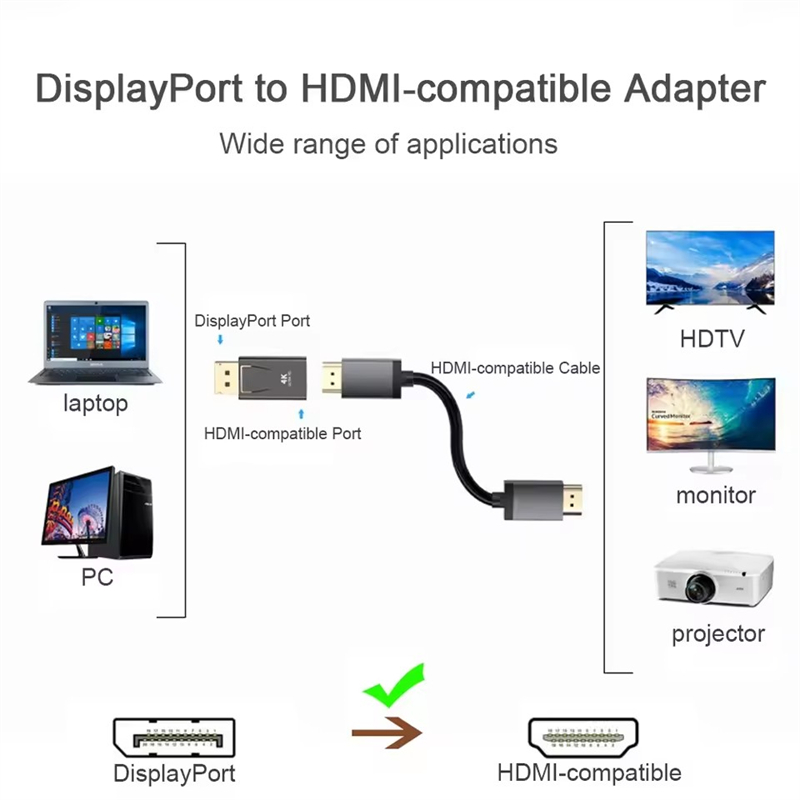 4K DisplayPort to HDMI-compati - огляд і ціна Home Cinema Projector 4K