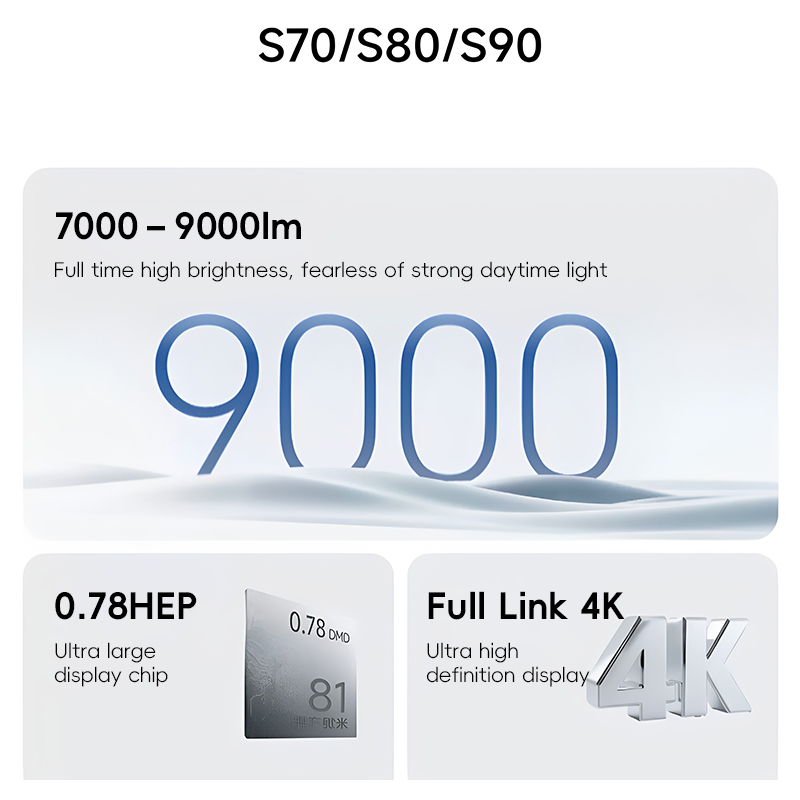XGIMI Taishan S70/S80/S90 Proj - огляд і ціна Home Cinema Xgimi