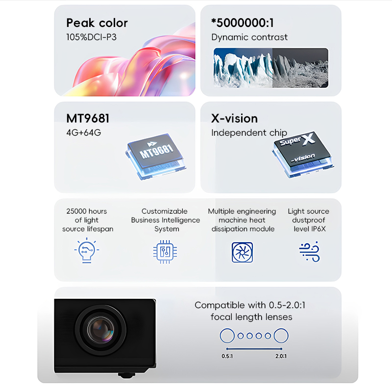 XGIMI Taishan S70/S80/S90 Proj - огляд і ціна Home Cinema Xgimi