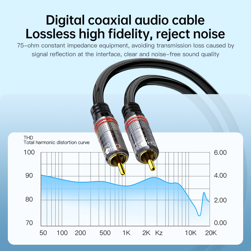 CHOSEAL RCA Cable Digital Coax - огляд і ціна Home Cinema Player